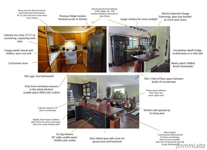 How to Construct a Kitchen (and the Reasons Behind It)