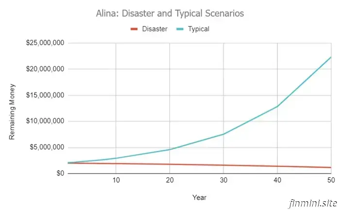 Por qué probablemente nunca te quedarás sin dinero