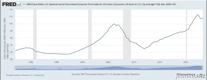 What Actions to Take Regarding These Elevated Interest Rates