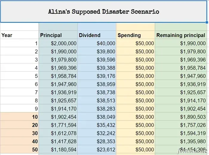 Reasons You'll Likely Never Exhaust Your Finances